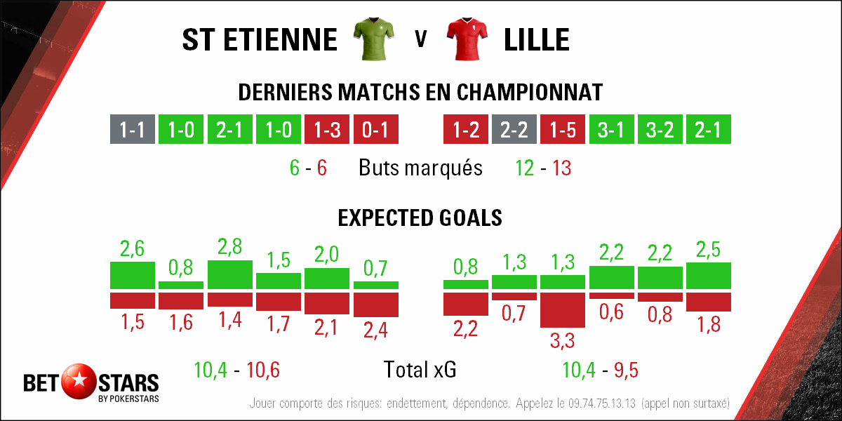 2018-05-19 St Etienne Lille - Form